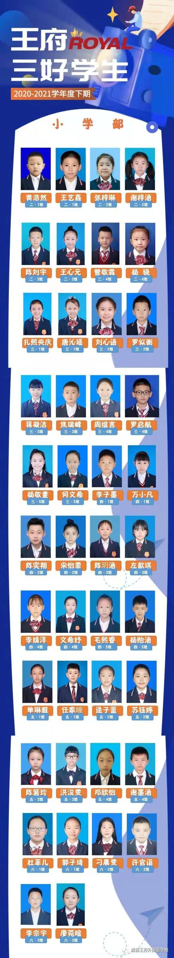 鹰击长空少年强——成都王府小学部2020-2021学年下学期表彰大会 鹰击长空少年强——成都王府小学部2020-2021学年下学期表彰大会