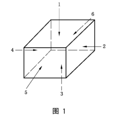 优瑞特参与起草的“包装试验各部位的标示方法”经国家市场监管总局权威发布 优瑞特参与起草的“包装试验各部位的标示方法”经国家市场监管总局权威发布