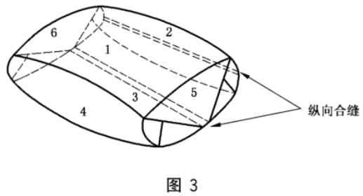 优瑞特参与起草的“包装试验各部位的标示方法”经国家市场监管总局权威发布 优瑞特参与起草的“包装试验各部位的标示方法”经国家市场监管总局权威发布
