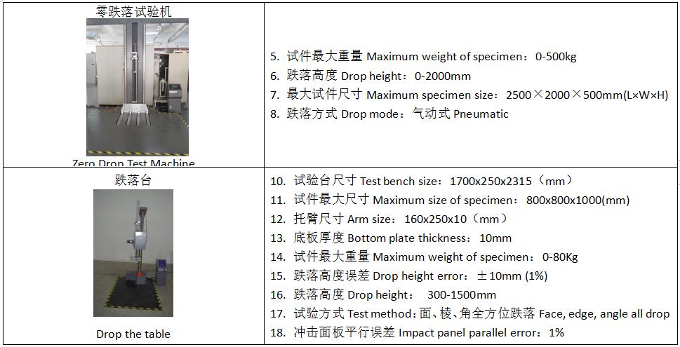 优瑞特参与起草的“包装试验各部位的标示方法”经国家市场监管总局权威发布 优瑞特参与起草的“包装试验各部位的标示方法”经国家市场监管总局权威发布