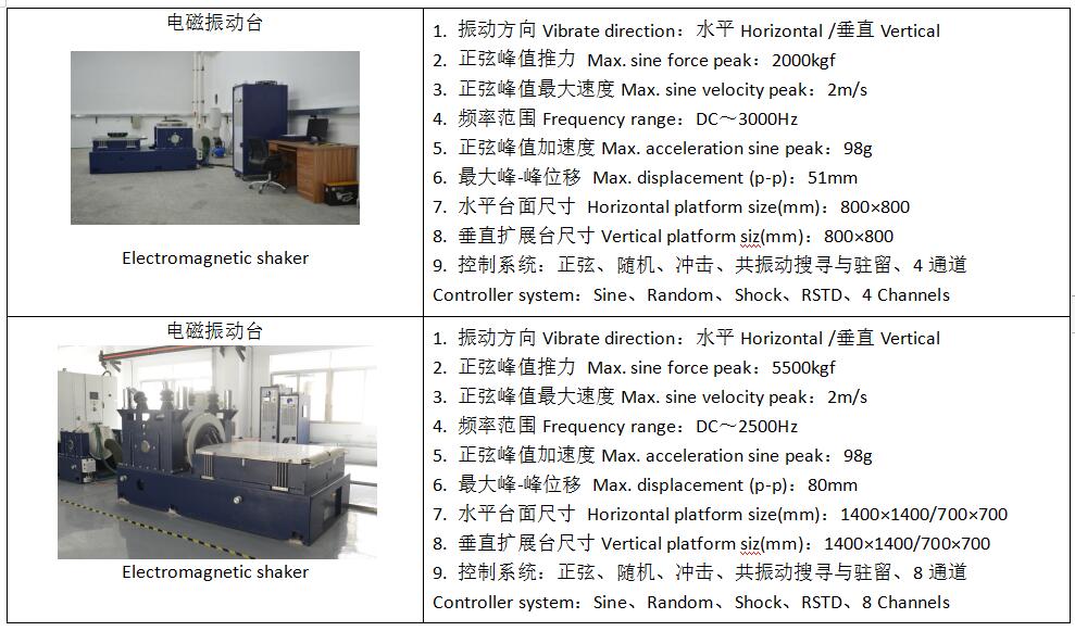 优瑞特参与起草的“包装试验各部位的标示方法”经国家市场监管总局权威发布 优瑞特参与起草的“包装试验各部位的标示方法”经国家市场监管总局权威发布