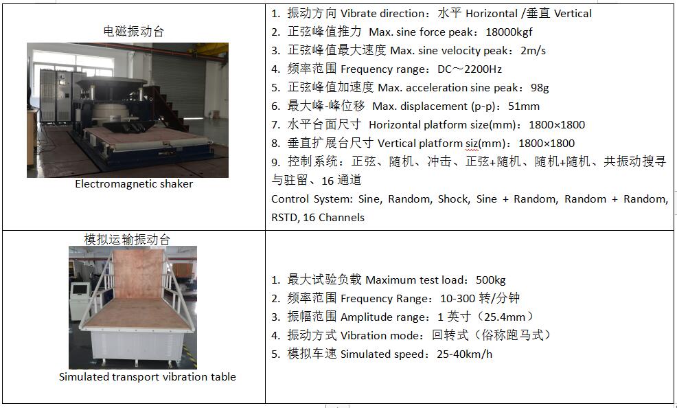 优瑞特参与起草的“包装试验各部位的标示方法”经国家市场监管总局权威发布 优瑞特参与起草的“包装试验各部位的标示方法”经国家市场监管总局权威发布