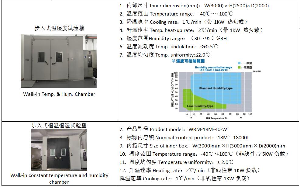 优瑞特参与起草的“包装试验各部位的标示方法”经国家市场监管总局权威发布 优瑞特参与起草的“包装试验各部位的标示方法”经国家市场监管总局权威发布