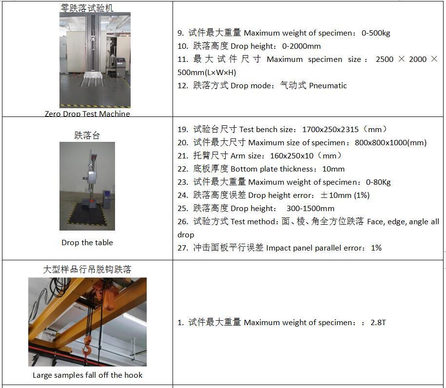 优瑞特参与起草的“冷链寄递保温箱技术要求”经国家邮政局权威发布 优瑞特参与起草的“冷链寄递保温箱技术要求”经国家邮政局权威发布