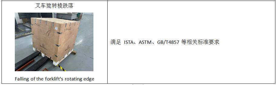 优瑞特参与起草的“冷链寄递保温箱技术要求”经国家邮政局权威发布 优瑞特参与起草的“冷链寄递保温箱技术要求”经国家邮政局权威发布