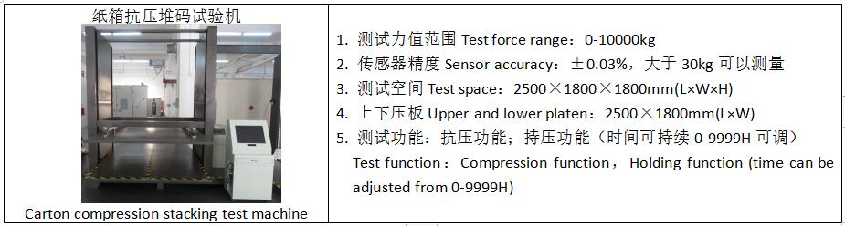 优瑞特参与起草的“电商物流大家电运输包装件试验导则”经中国包装联合会权威发布 优瑞特参与起草的“电商物流大家电运输包装件试验导则”经中国包装联合会权威发布