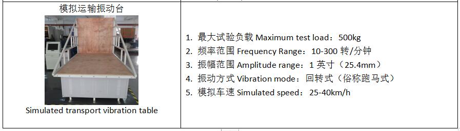 优瑞特参与起草的“快递小型运输包装件试验导则”经中国包装联合会权威发布 优瑞特参与起草的“快递小型运输包装件试验导则”经中国包装联合会权威发布