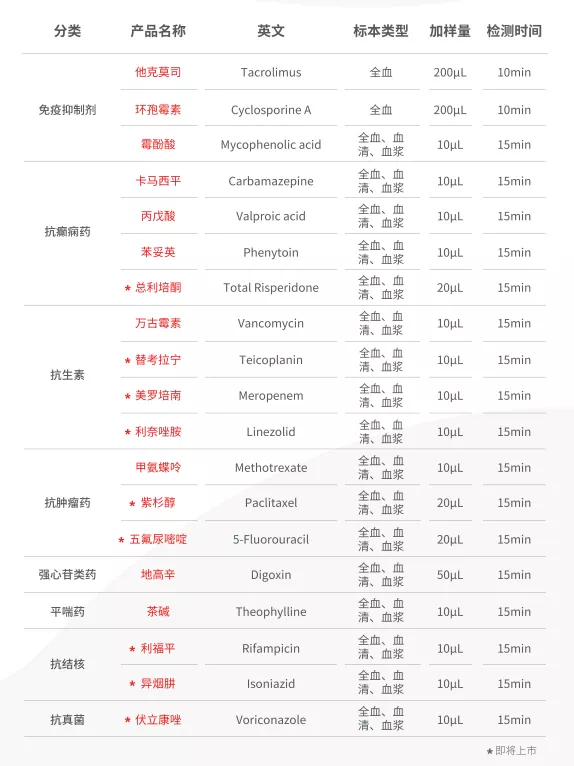 会议邀请 | 第十一届全国治疗药物监测学术年会，欢迎莅临红龙扑克展位指导