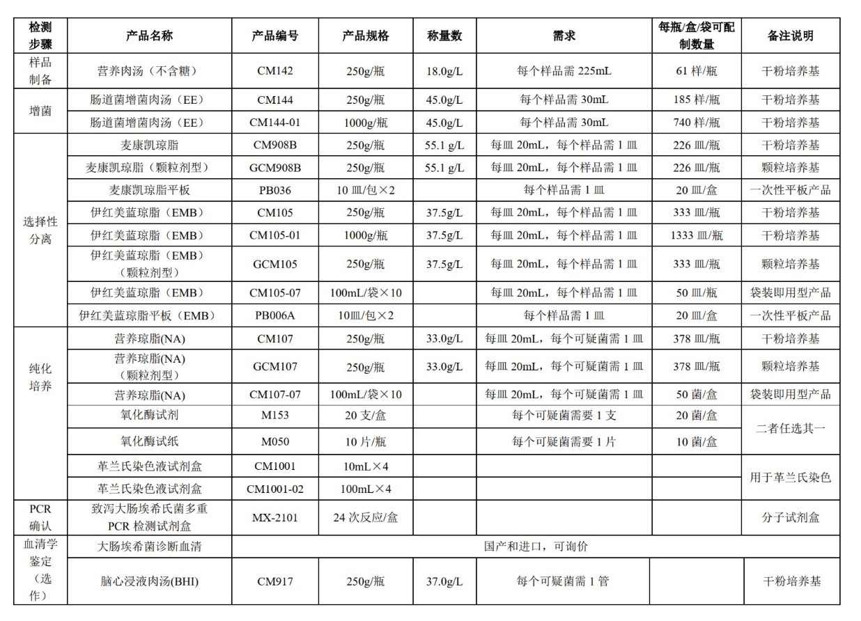 預(yù)包裝和散裝即食食品的致病菌限量來(lái)了！