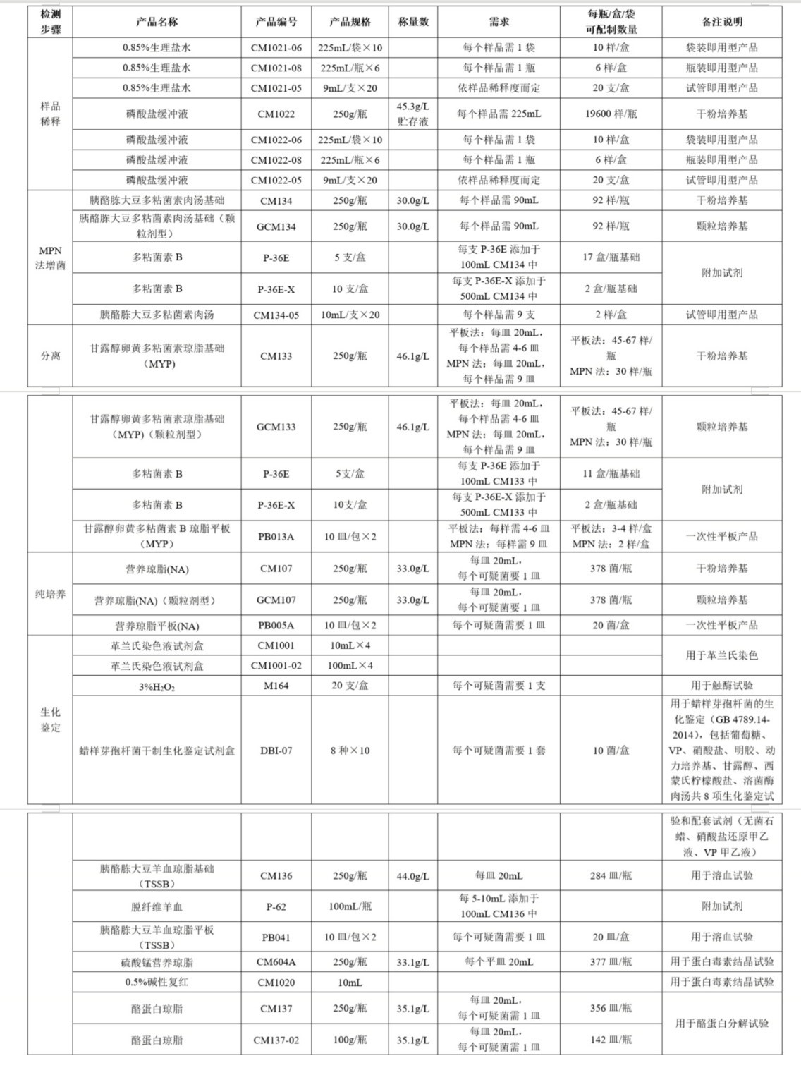 預(yù)包裝和散裝即食食品的致病菌限量來(lái)了！