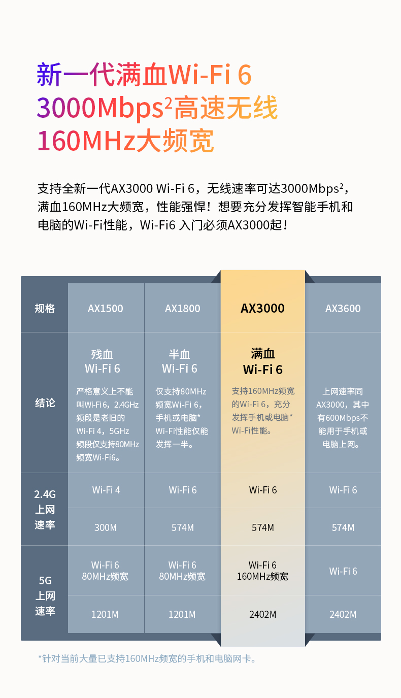 TP-3010易展版 支持WIFI6双千兆四线路由器