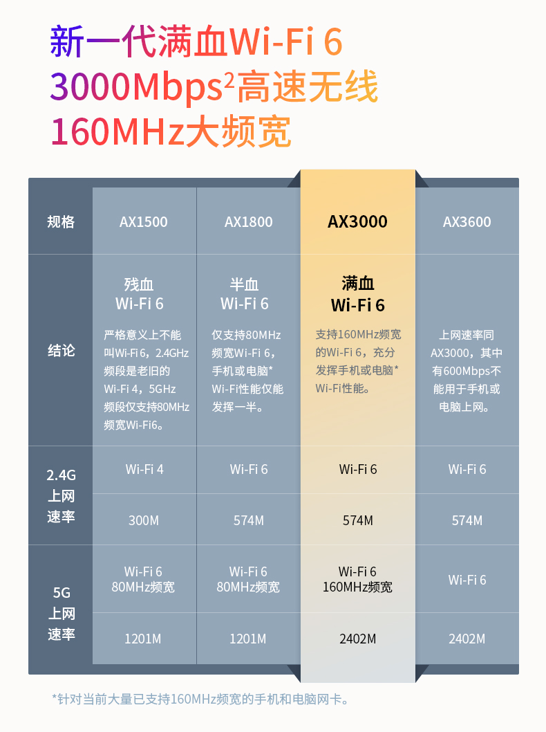 TP-3010易展版 支持WIFI6双千兆四线路由器