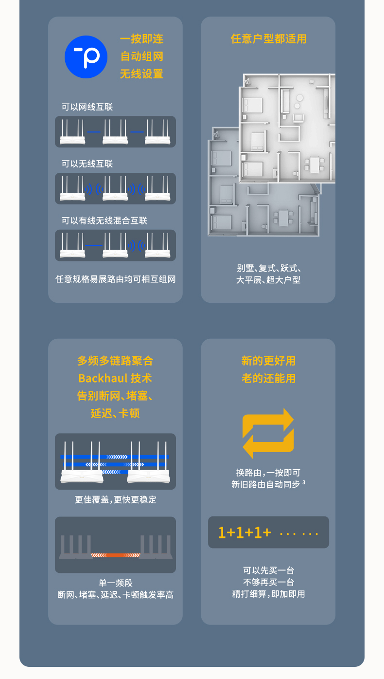 TP-3010易展版 支持WIFI6双千兆四线路由器