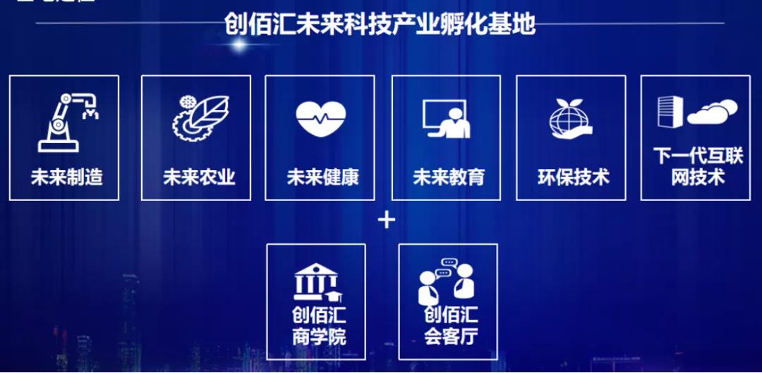 中关村创佰汇前沿科技平台致力打造未来科技产业, 初步形成新兴产业集群 中关村创佰汇前沿科技平台致力打造未来科技产业, 初步形成新兴产业集群