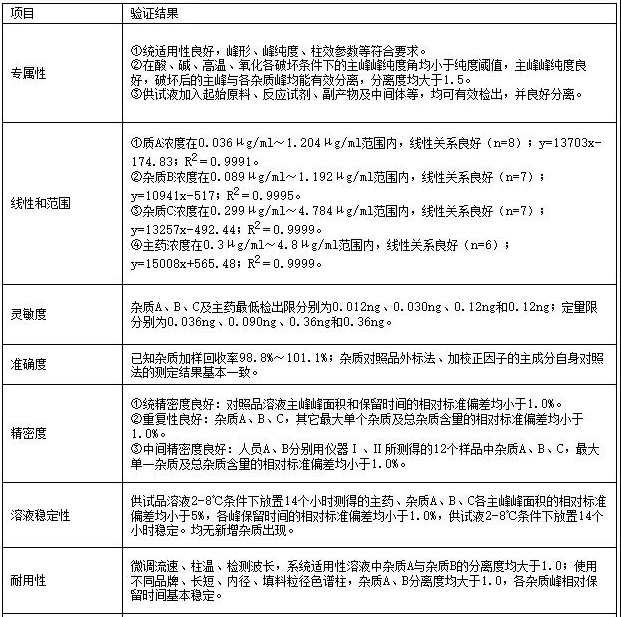 干货 | 药物杂质研究的5大常见问题总结 干货 | 药物杂质研究的5大常见问题总结