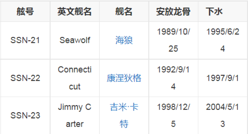 唐驳虎:美军核潜艇撞了,十一假期这几天,南海究竟发生了什么? 唐驳虎:美军核潜艇撞了,十一假期这几天,南海究竟发生了什么?