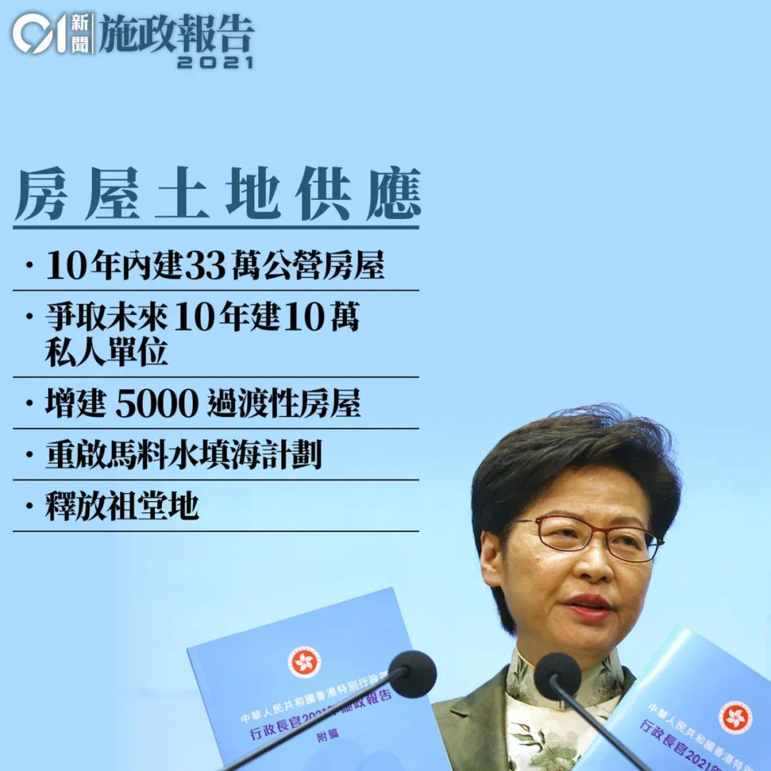 700万人口的香港 要新修可容纳250万人的住房 700万人口的香港 要新修可容纳250万人的住房