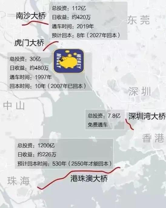 700万人口的香港 要新修可容纳250万人的住房 700万人口的香港 要新修可容纳250万人的住房