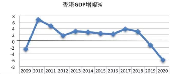 700万人口的香港 要新修可容纳250万人的住房 700万人口的香港 要新修可容纳250万人的住房