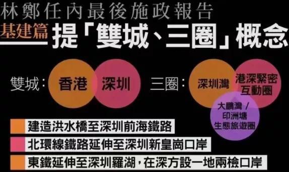 700万人口的香港 要新修可容纳250万人的住房 700万人口的香港 要新修可容纳250万人的住房