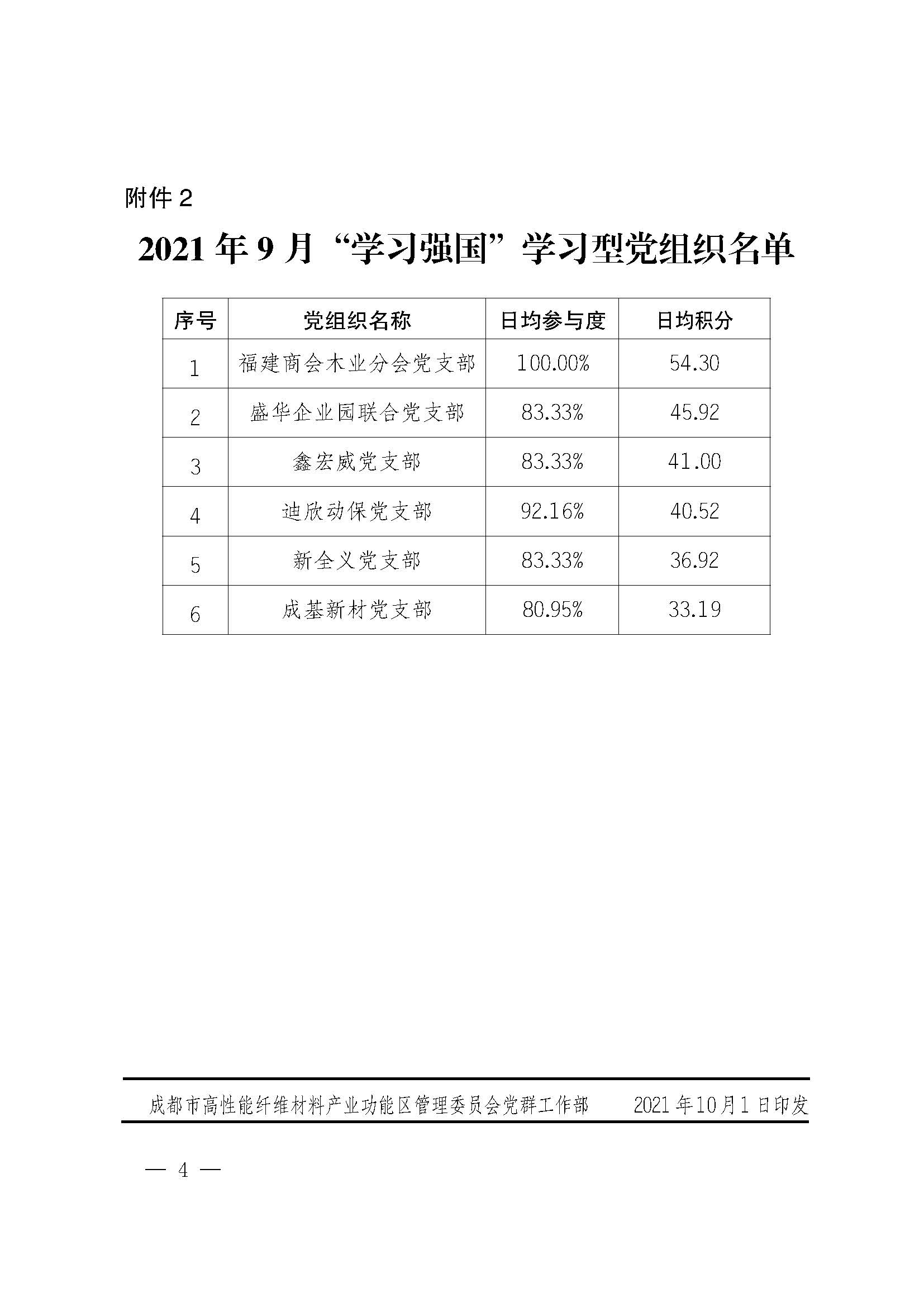 2021年9月成都市鑫宏威野营装备器材有限责任公司党支部荣获“学习强国”学习型党支部称号