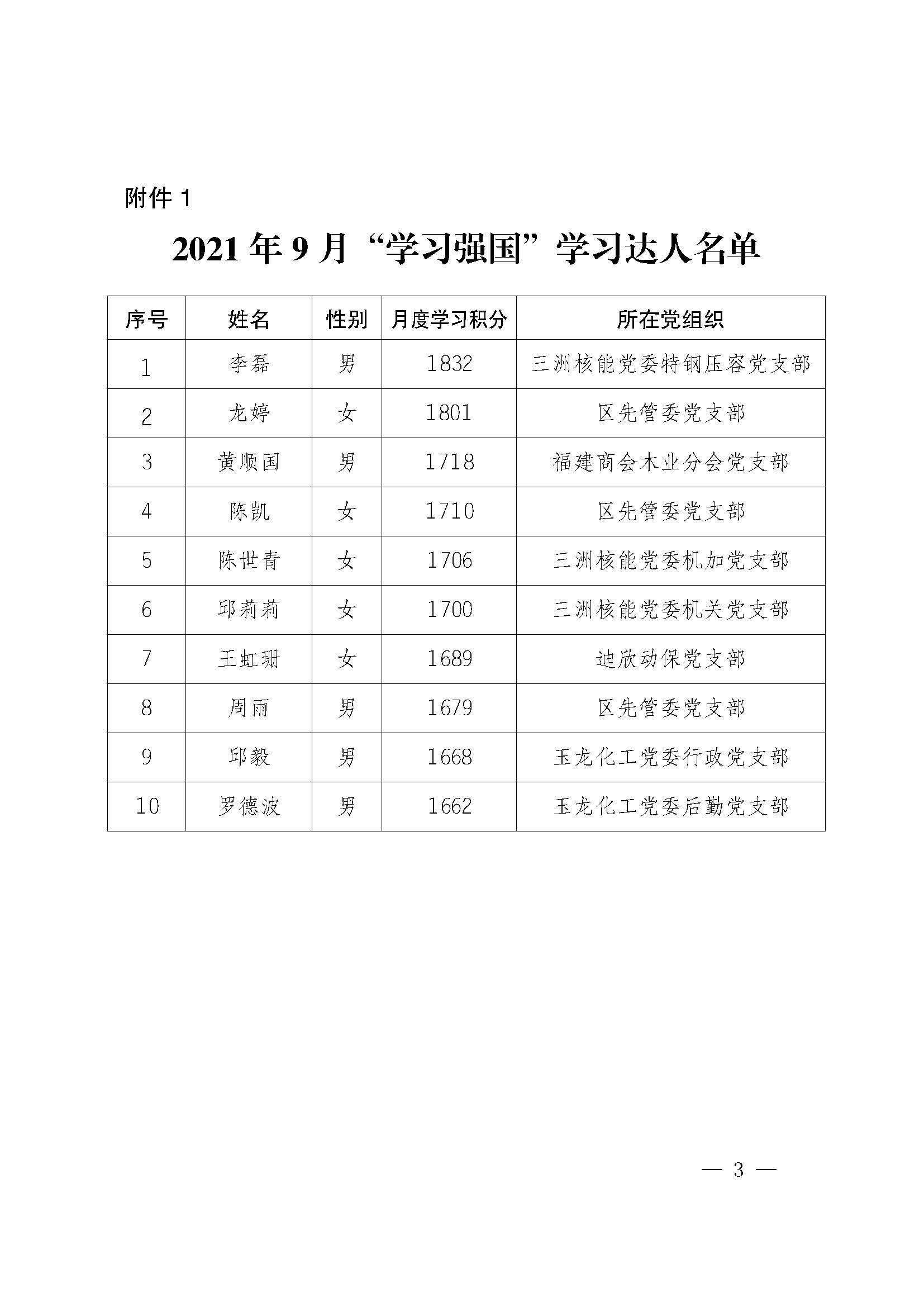 2021年9月成都市鑫宏威野营装备器材有限责任公司党支部荣获“学习强国”学习型党支部称号