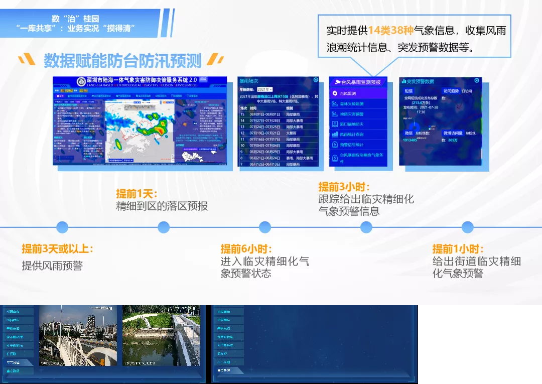 打造街道智慧大脑!纵横集团助力深圳罗湖区基层治理数字化转型 打造街道智慧大脑!纵横集团助力深圳罗湖区基层治理数字化转型