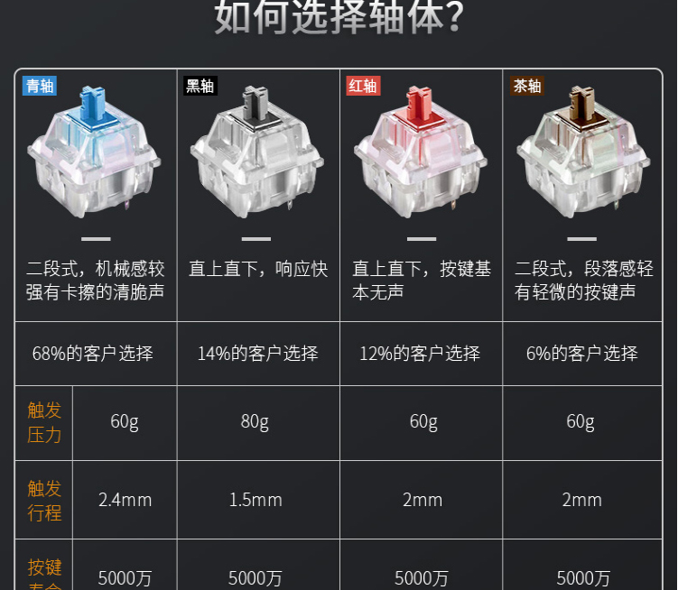 达尔优ck500光轴机械键盘可插拔全键无冲防尘防水LED混光合金面板