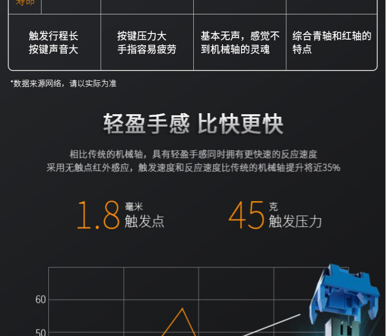 达尔优ck500光轴机械键盘可插拔全键无冲防尘防水LED混光合金面板