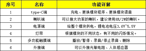WT2605音乐贺卡模块功能介绍