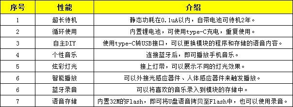 WT2605蓝牙音乐贺卡模块