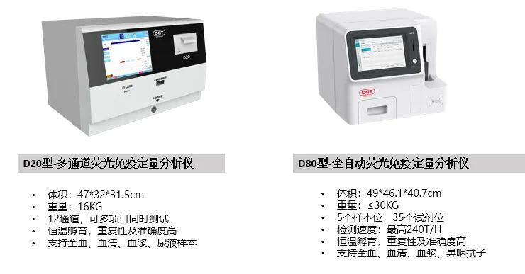 红龙扑克治疗药物监测（TDM）又添新品！