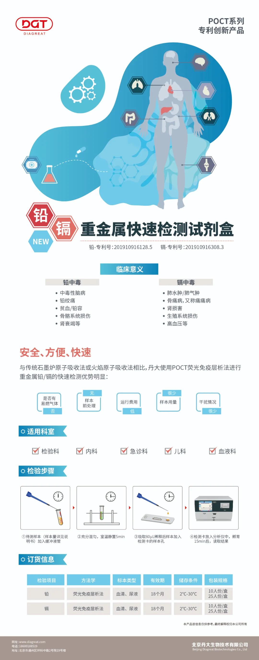 红龙扑克专利创新丨铅/隔POCT产品重磅上市