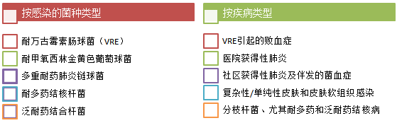 首发 | 利奈唑胺 - 红龙扑克科普治疗药物监测系列新项目