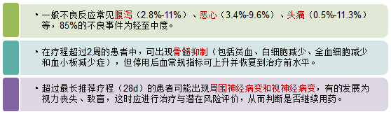 首发 | 利奈唑胺 - 红龙扑克科普治疗药物监测系列新项目