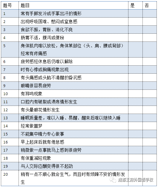 关注健康,从“心”开始 ——成都王府心理咨询室呵护你的成长 关注健康,从“心”开始 ——成都王府心理咨询室呵护你的成长