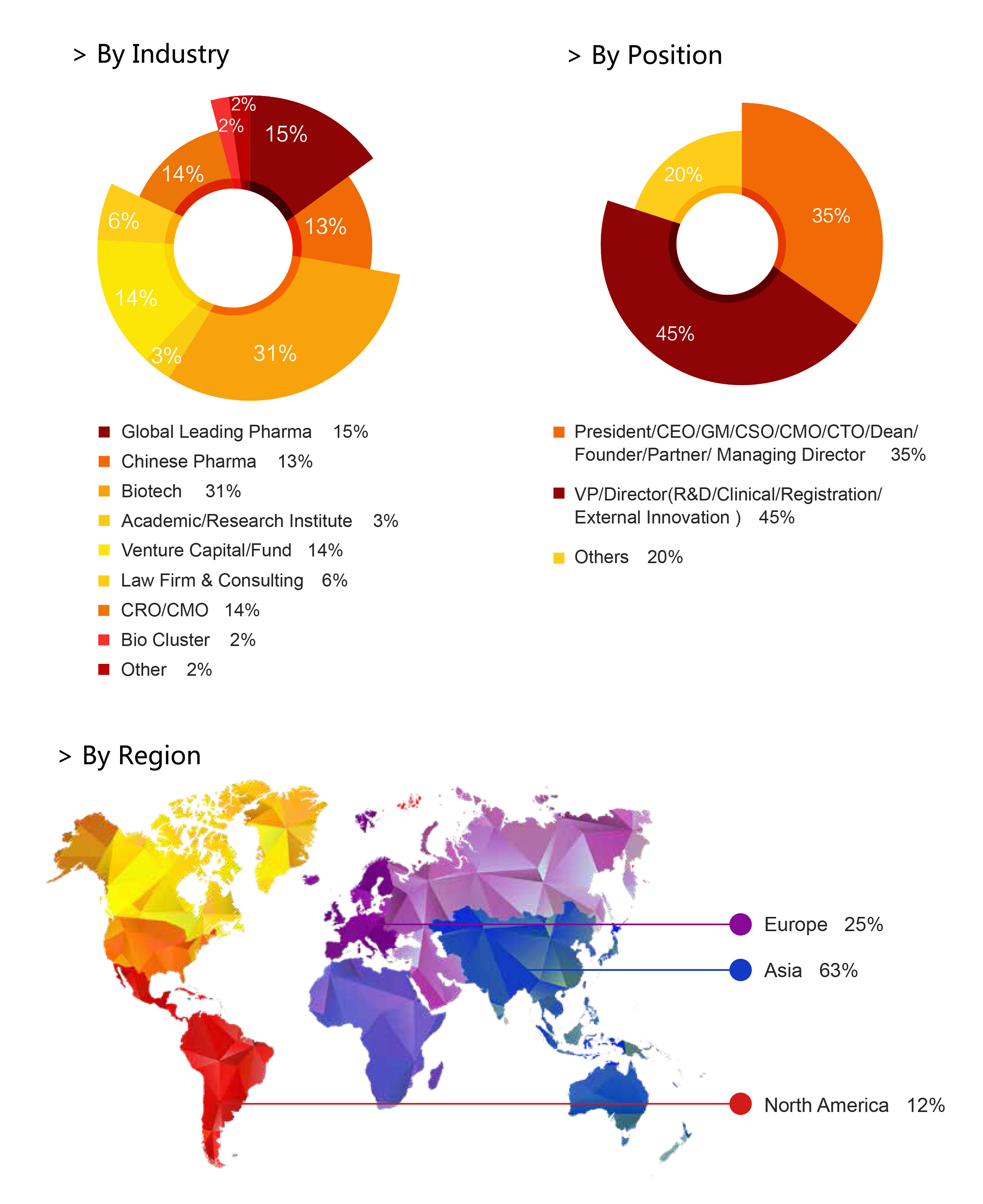 The 11th Asia Pharma R&D Leaders 2022 The 11th Asia Pharma R&D Leaders 2022