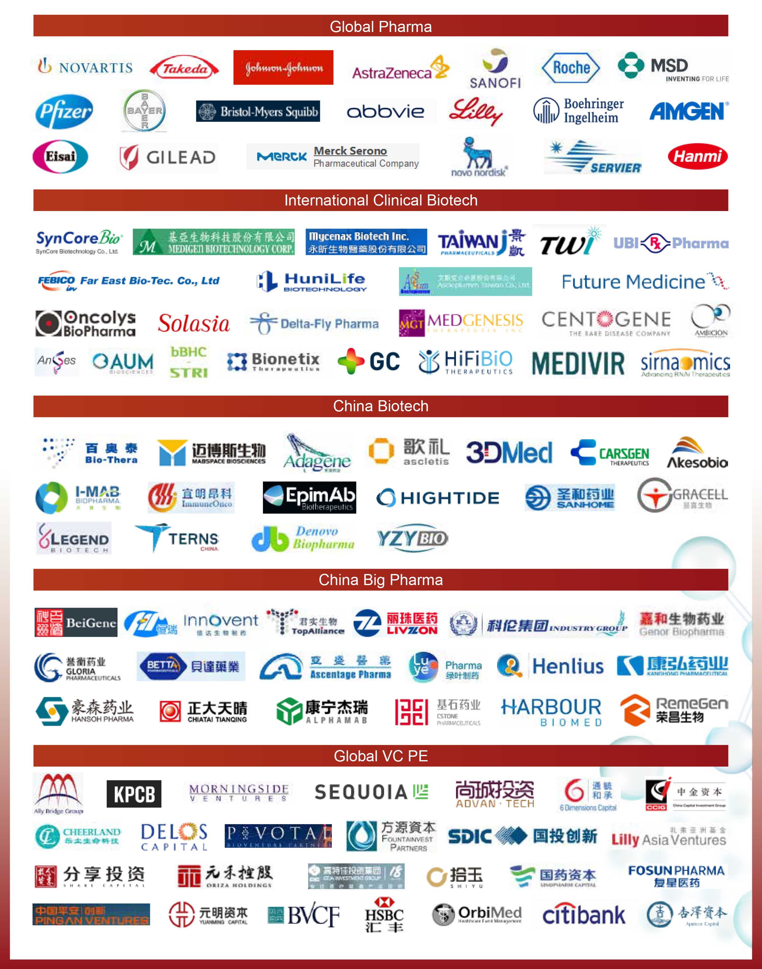 The 11th Asia Pharma R&D Leaders 2022 The 11th Asia Pharma R&D Leaders 2022