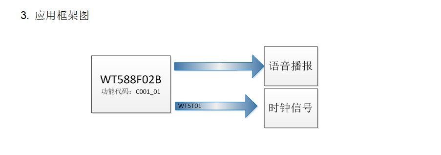 WT588F02B-8S(C001_01)智能电子锁二合一单芯片设计方案 WT588F02B-8S(C001_01)智能电子锁二合一单芯片设计方案