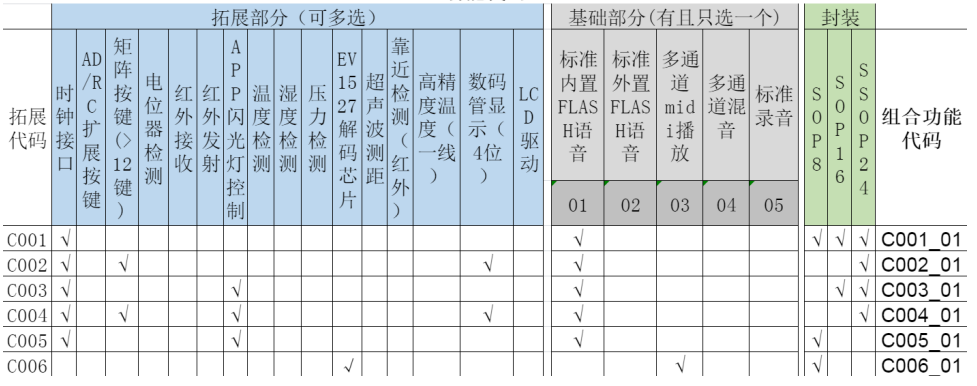 单芯片WT588F02B-8S(C006_03)方案为智能门铃设计降本增效赋能 单芯片WT588F02B-8S(C006_03)方案为智能门铃设计降本增效赋能