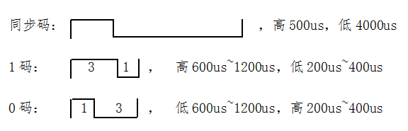 单芯片WT588F02B-8S(C006_03)方案为智能门铃设计降本增效赋能 单芯片WT588F02B-8S(C006_03)方案为智能门铃设计降本增效赋能