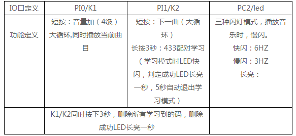 单芯片WT588F02B-8S(C006_03)方案为智能门铃设计降本增效赋能 单芯片WT588F02B-8S(C006_03)方案为智能门铃设计降本增效赋能