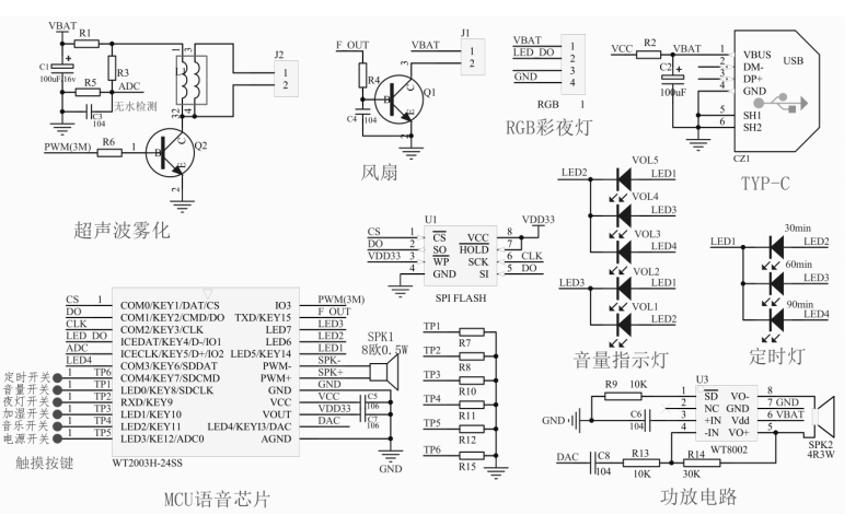 语音芯片WT2003H B007赋能加湿器睡眠仪,单芯片实现语音播报+超声波雾化驱动+触摸功能 语音芯片WT2003H B007赋能加湿器睡眠仪,单芯片实现语音播报+超声波雾化驱动+触摸功能