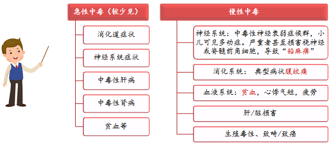 首发 | 隐匿的流行病——铅中毒!”POCT创新专利产品系列“ 首发 | 隐匿的流行病——铅中毒!”POCT创新专利产品系列“