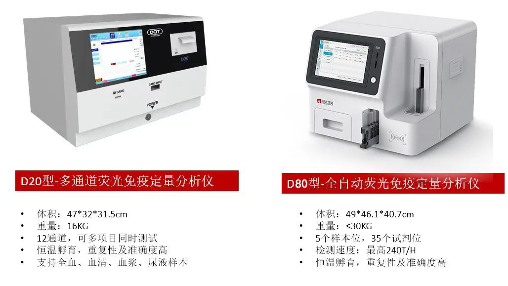 NEW | 伏立康唑-红龙扑克科普治疗药物监测（TDM）系列新项目