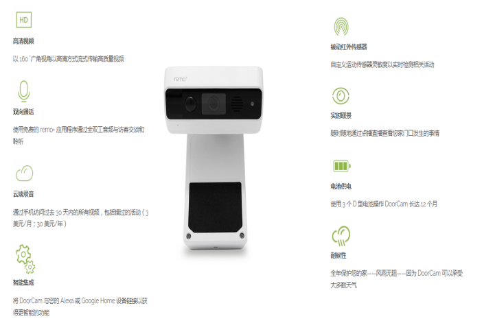 海外智能门禁系统照相机用哪款语音芯片?语音芯片厂员工服务客户的辛酸史 海外智能门禁系统照相机用哪款语音芯片?语音芯片厂员工服务客户的辛酸史