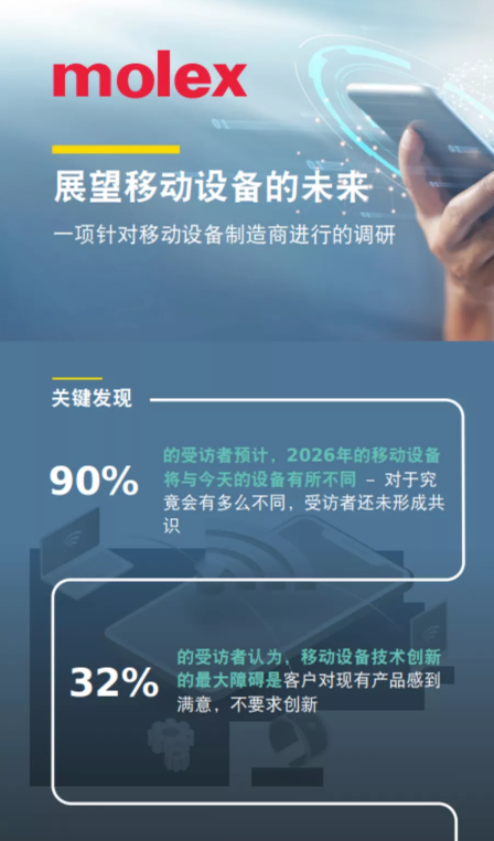 Molex莫仕