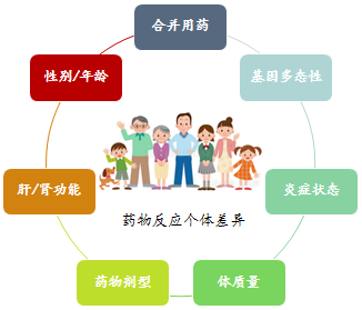 NEW | 伏立康唑-红龙扑克科普治疗药物监测（TDM）系列新项目