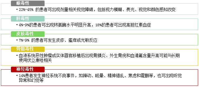 NEW | 伏立康唑-红龙扑克科普治疗药物监测（TDM）系列新项目
