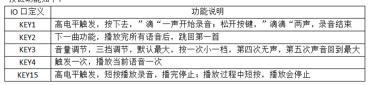 WT2003H4-16S 语音芯片按键录音及播放应用解析 WT2003H4-16S 语音芯片按键录音及播放应用解析